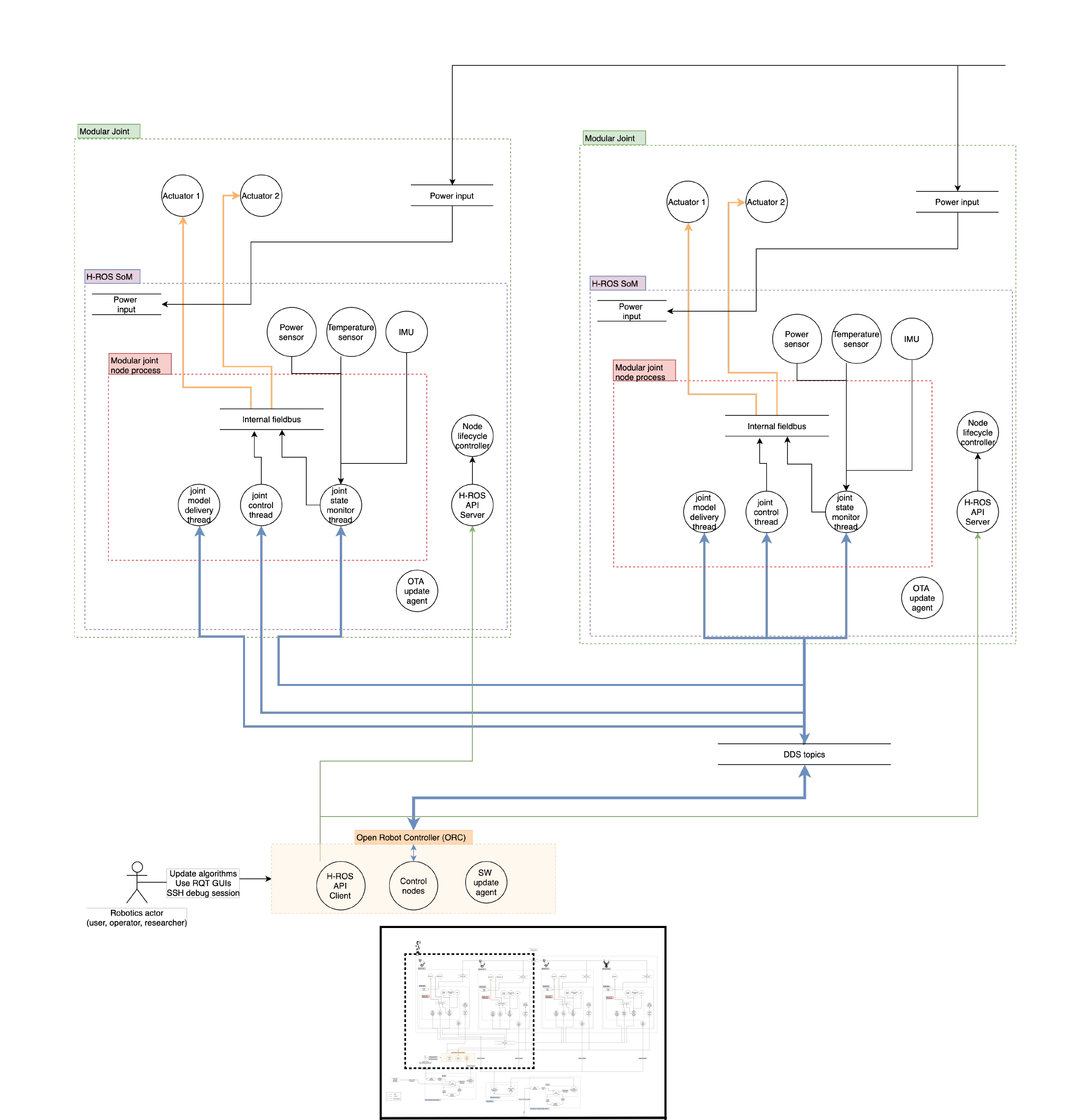 ROS2 API vector attack architecture