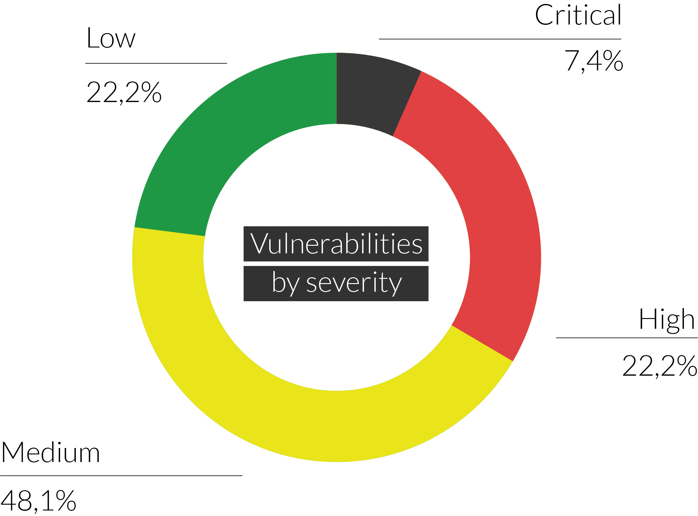 Signing Service Mitigation