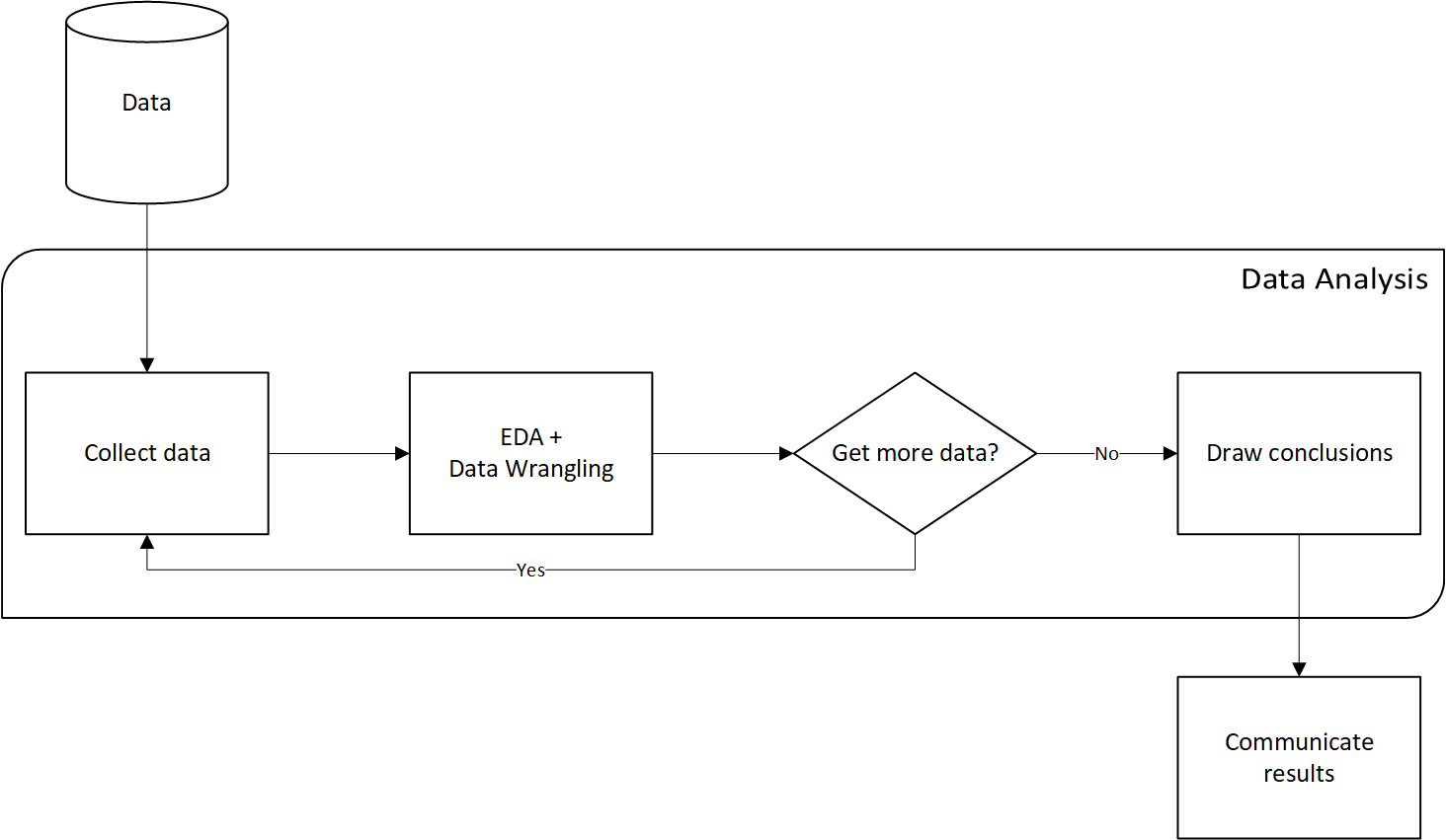 data analysis workflow