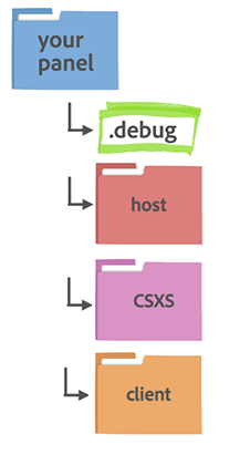 Your panel’s directory