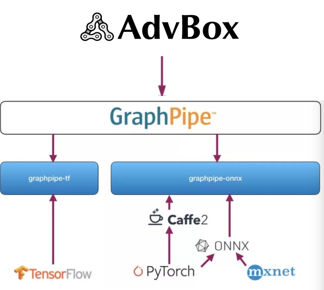 GraphPipe