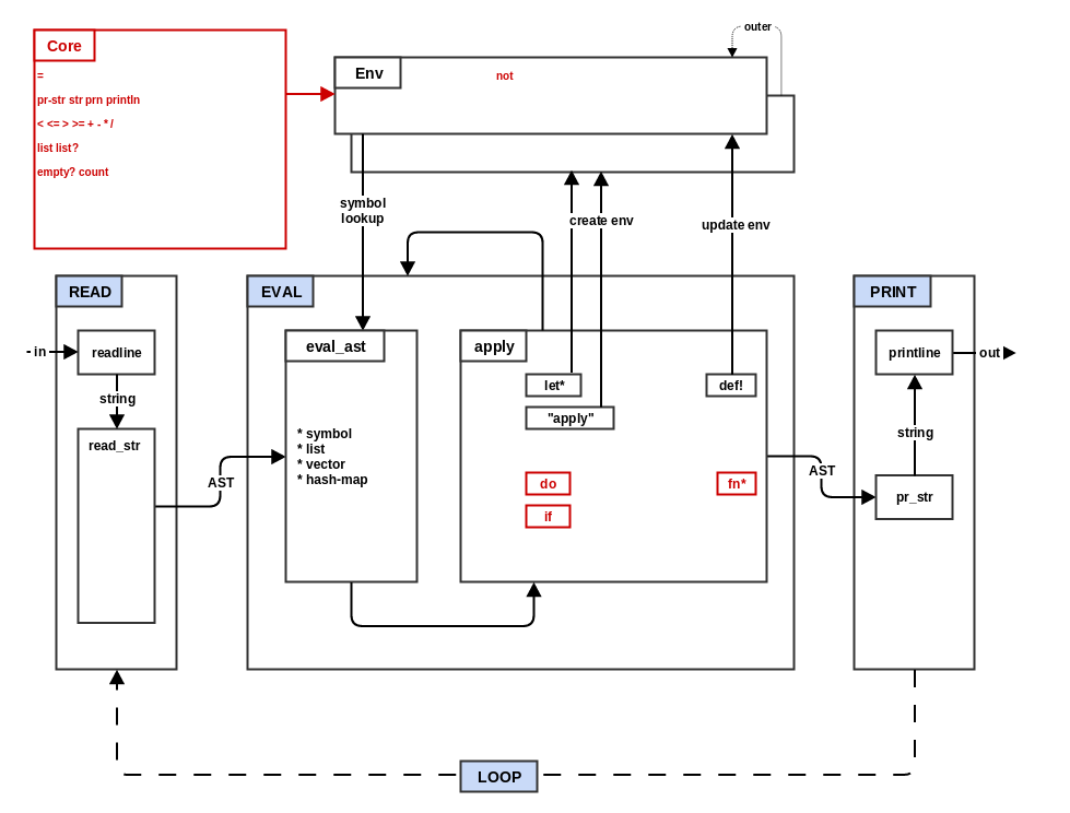 step4_if_fn_do architecture