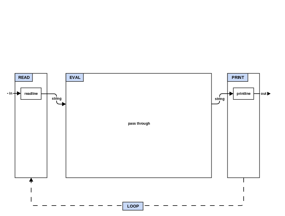 step0_repl architecture