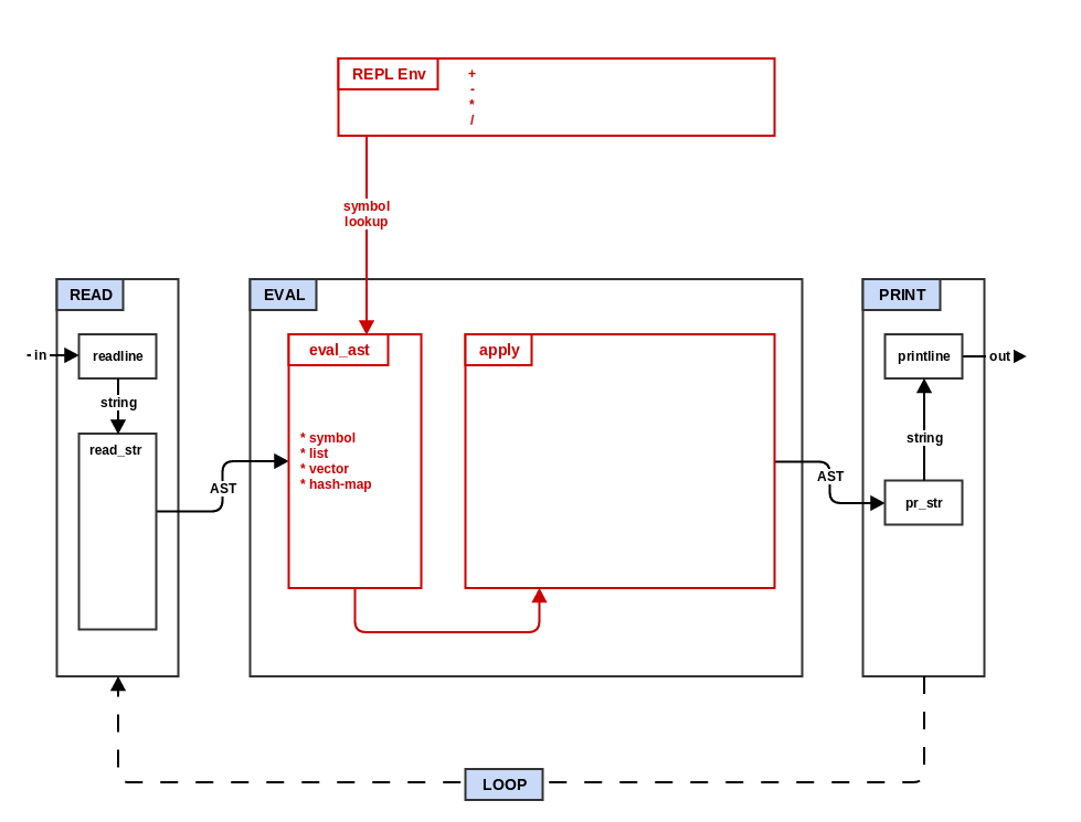 step2_eval architecture