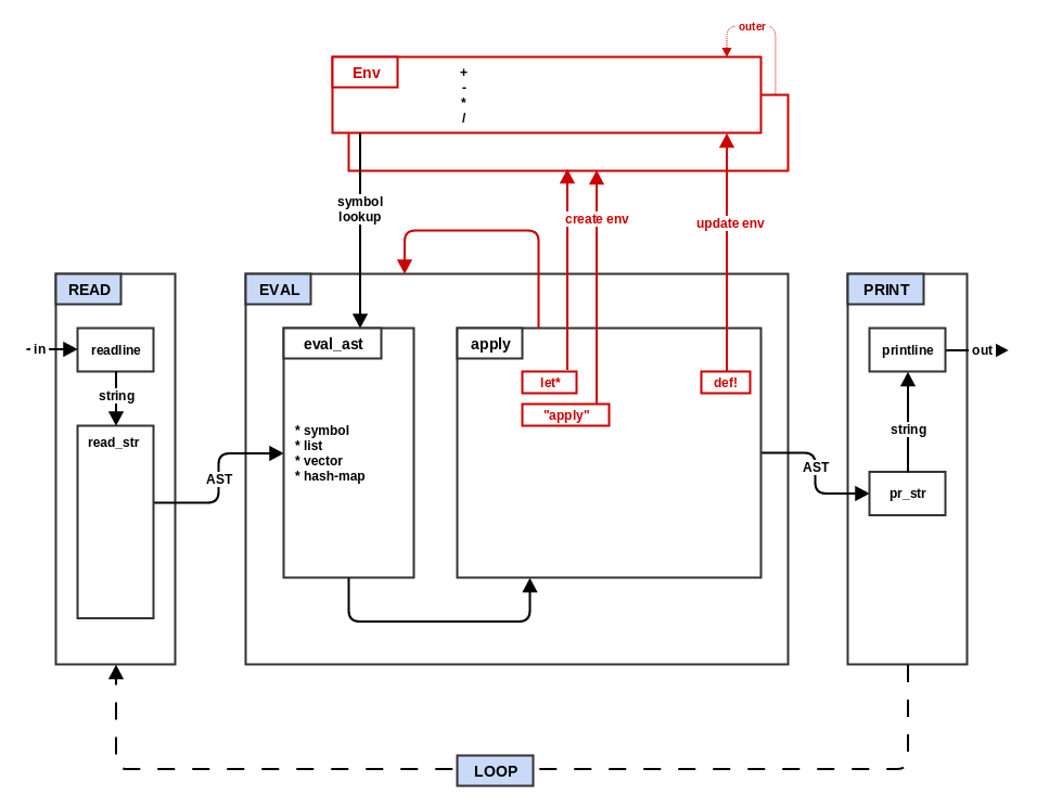 step3_env architecture