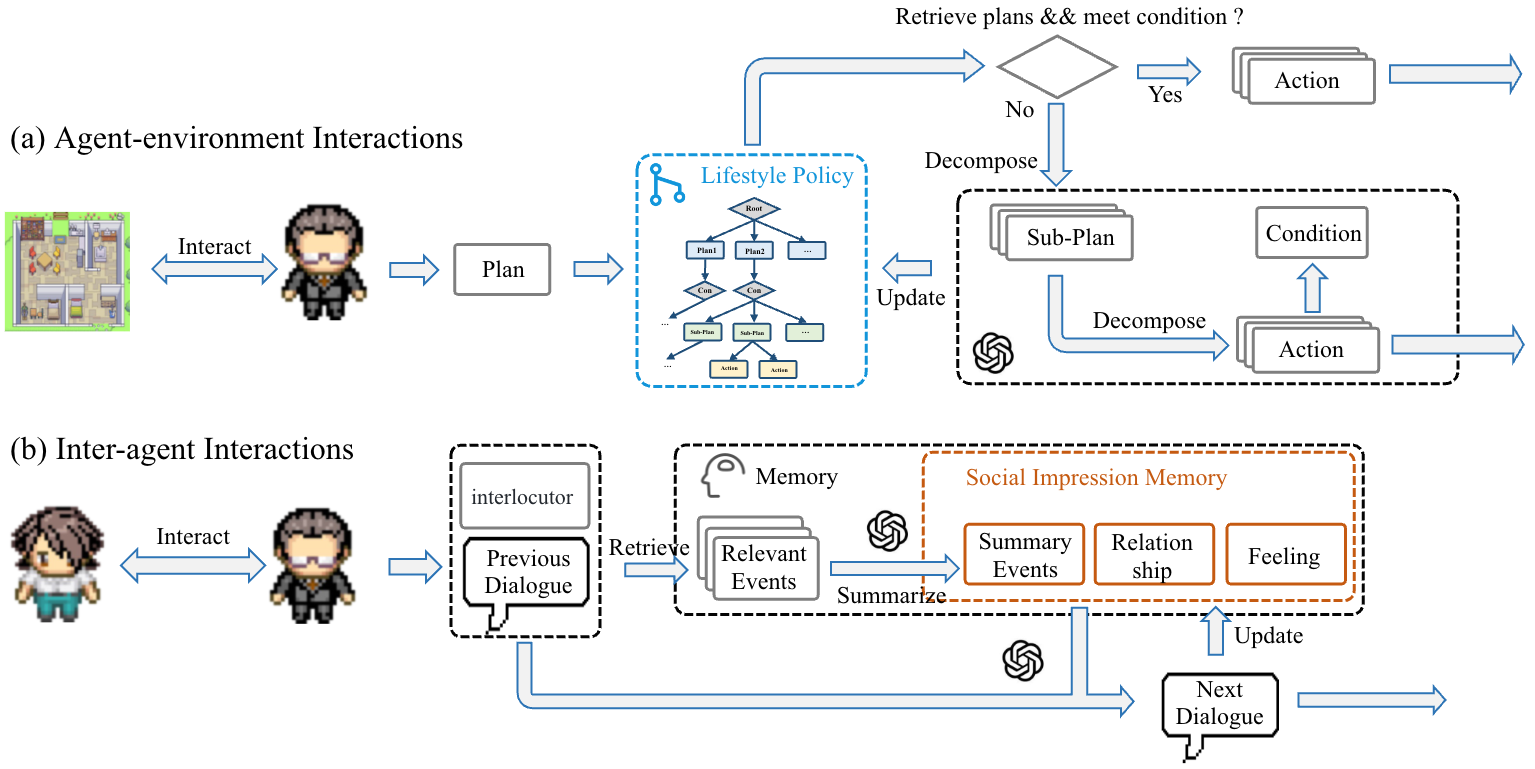 The framework of AGA