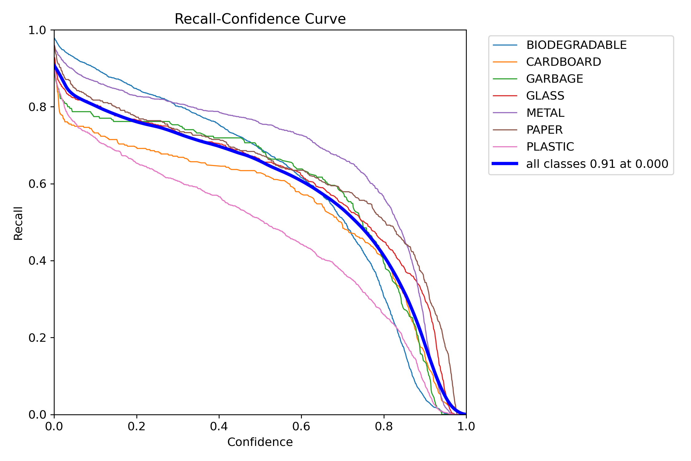 R Curve