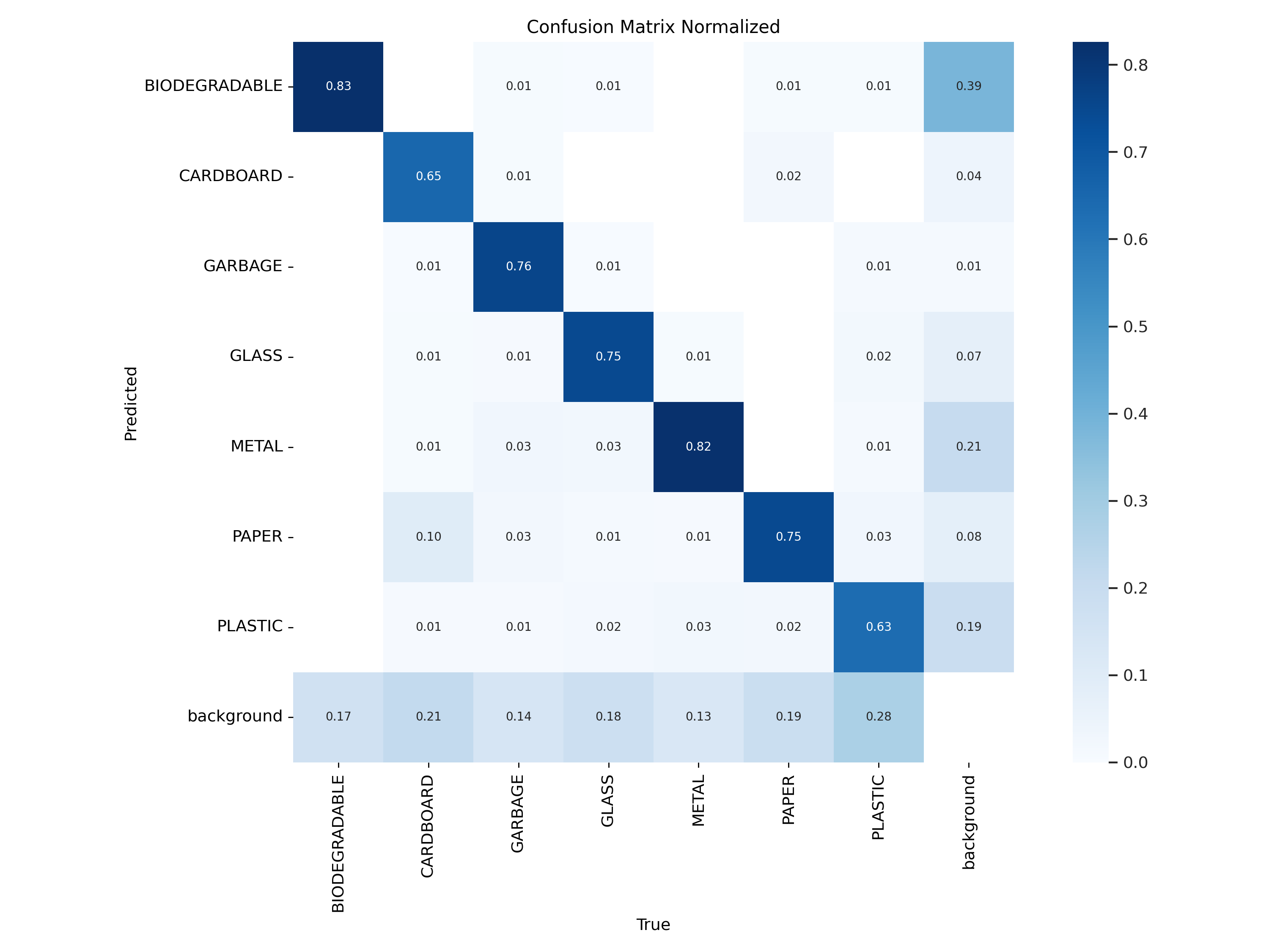 Normalized Confusion Matrix