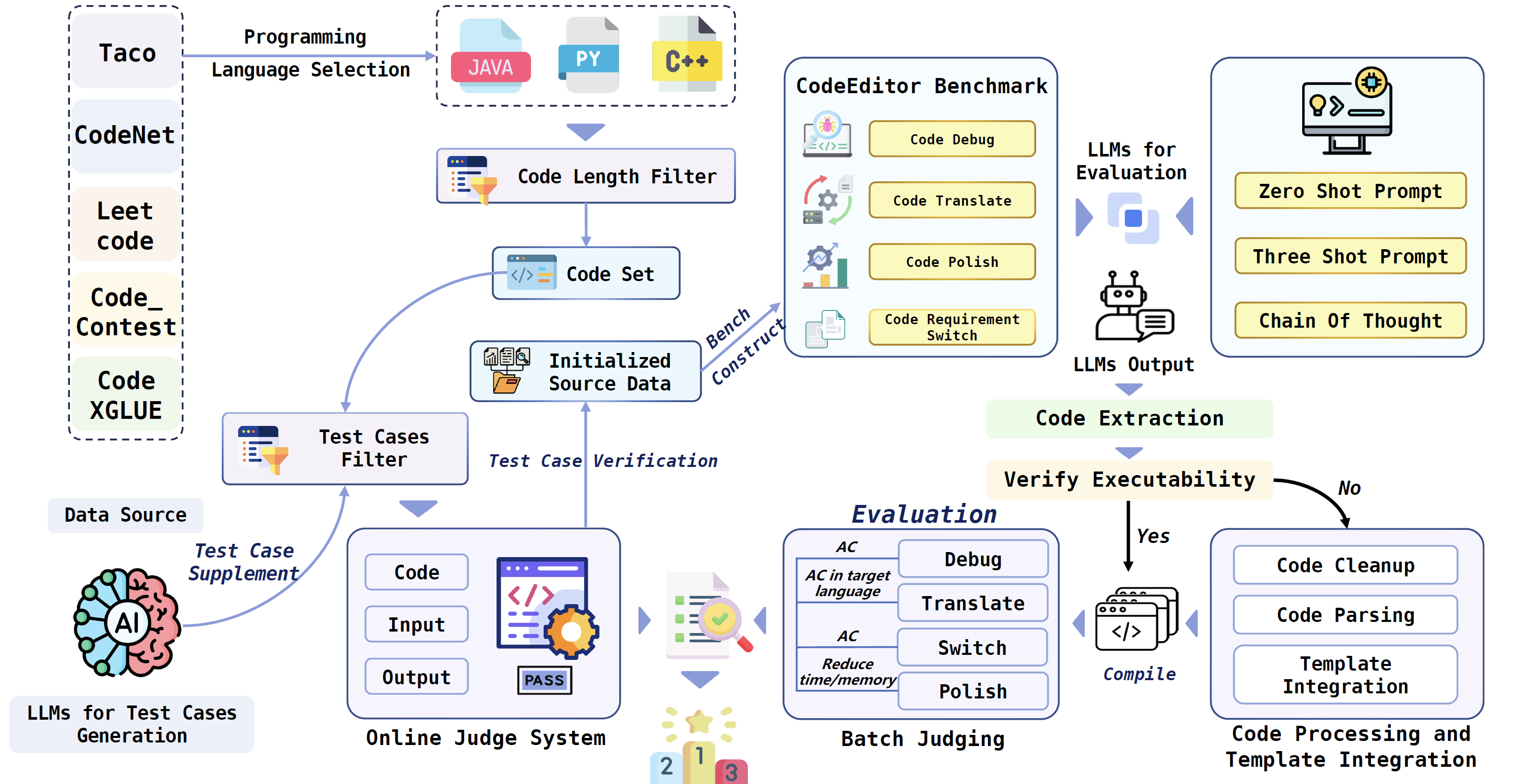 CodeEditorBench