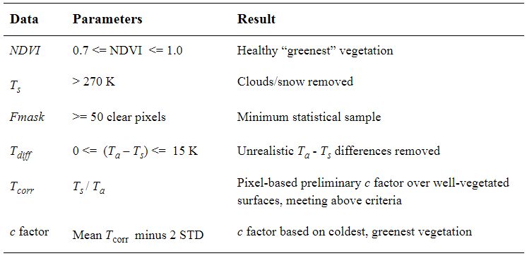 docs/Tcorr_table.PNG