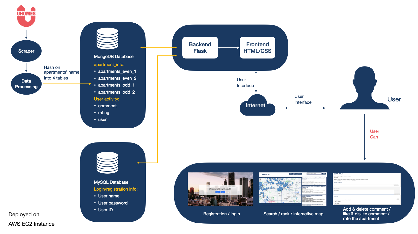 flow diagram