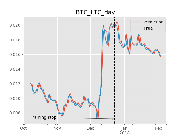 BTC_LTC chart