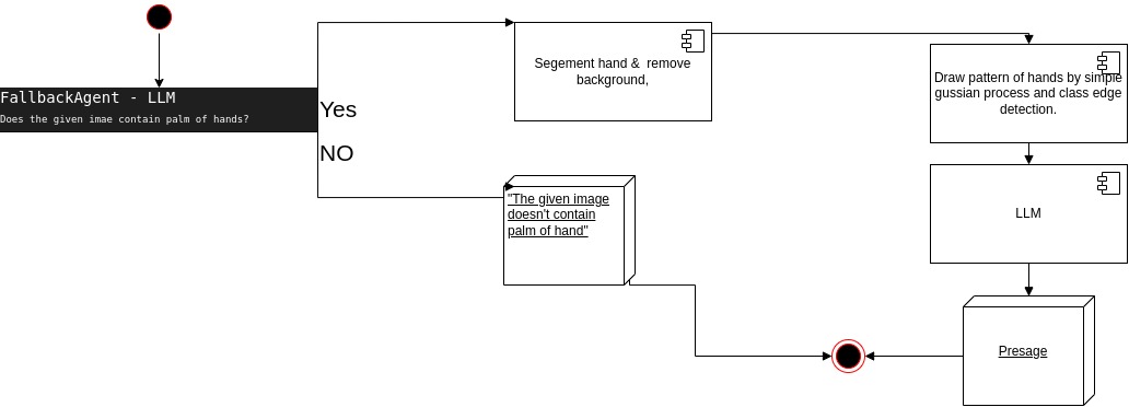 UML Diagram