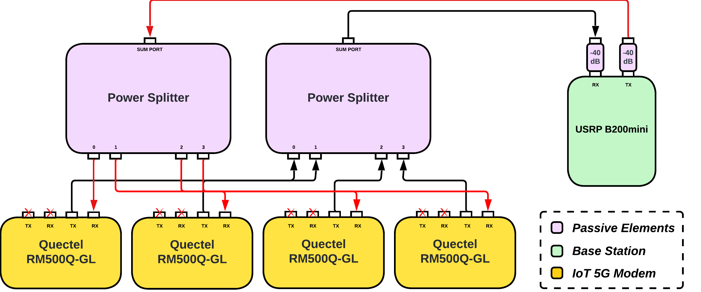 Wired 5G network