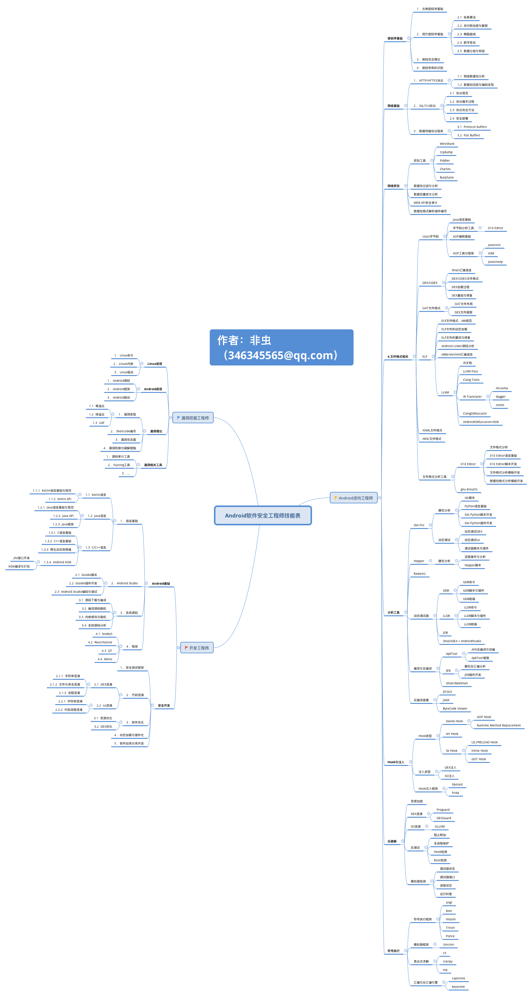 Android软件安全工程师技能表