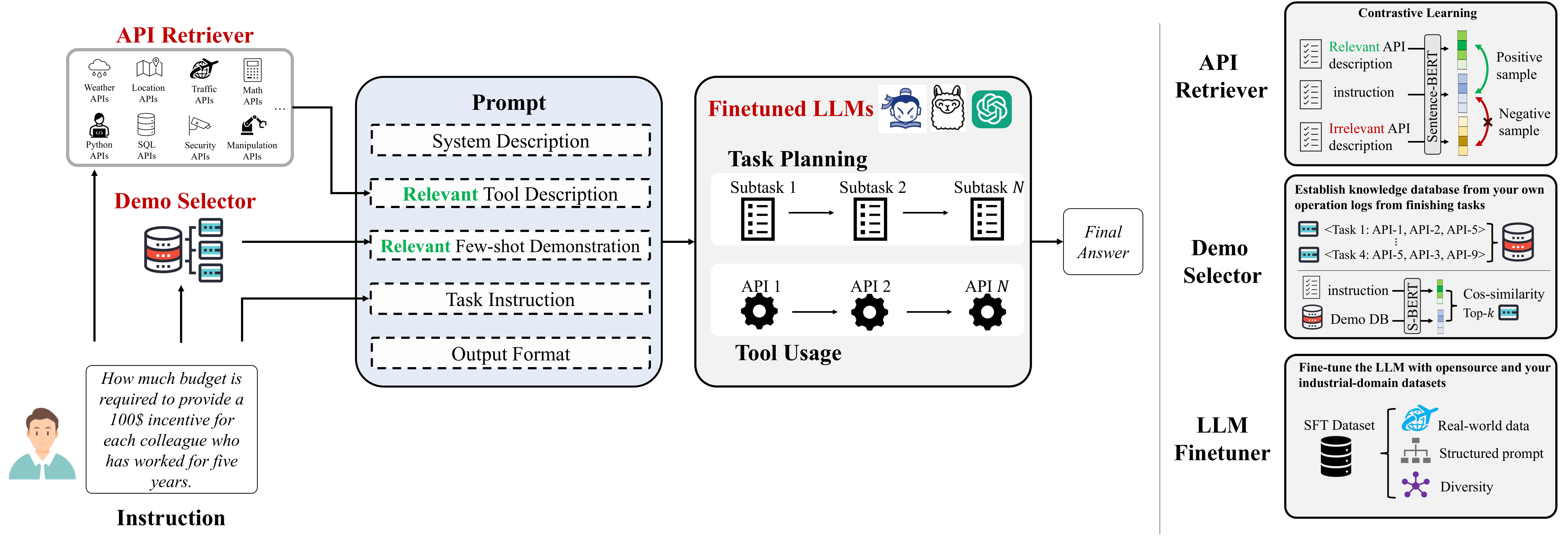 The proposed framework