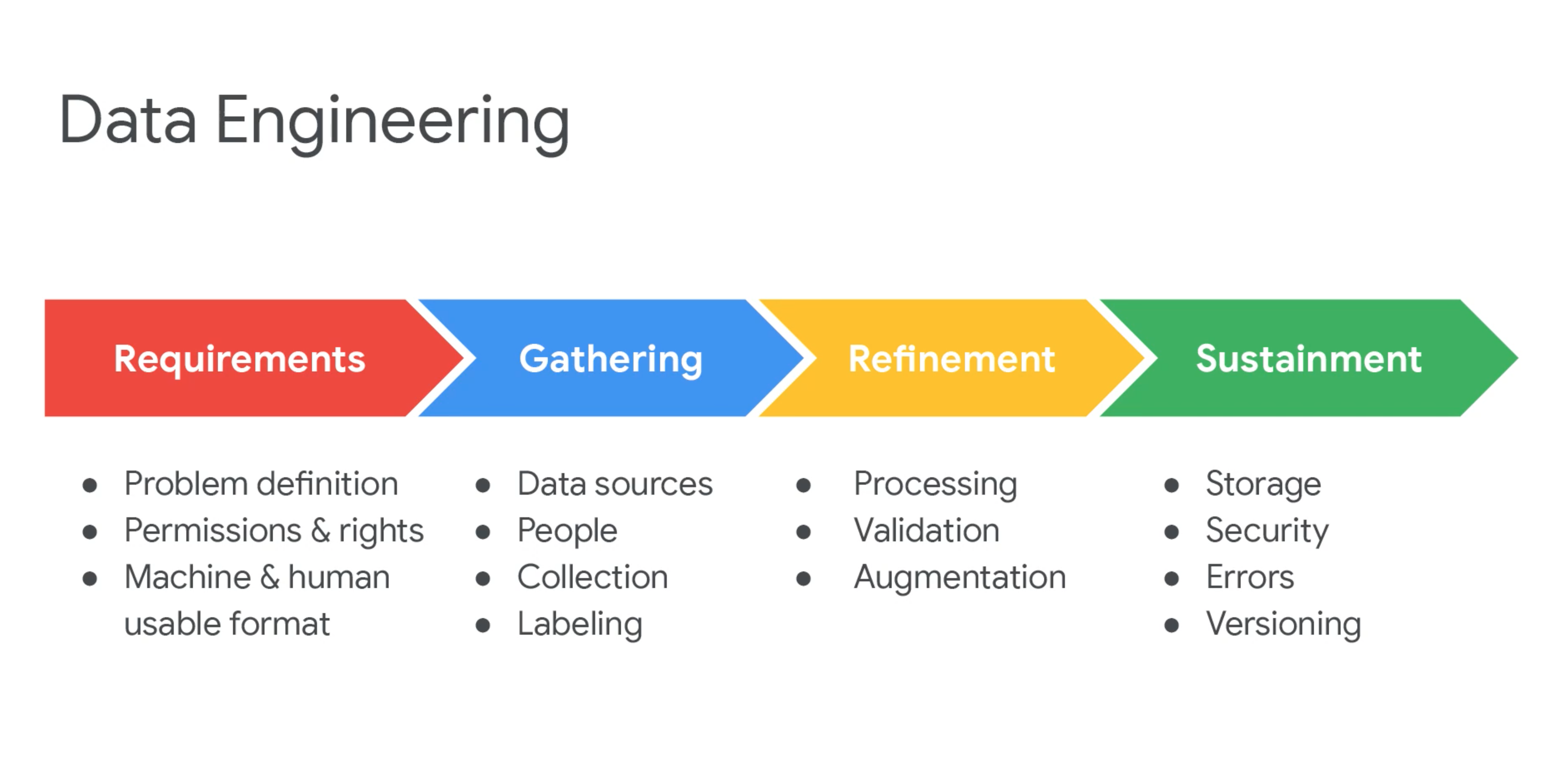 Data Engineering