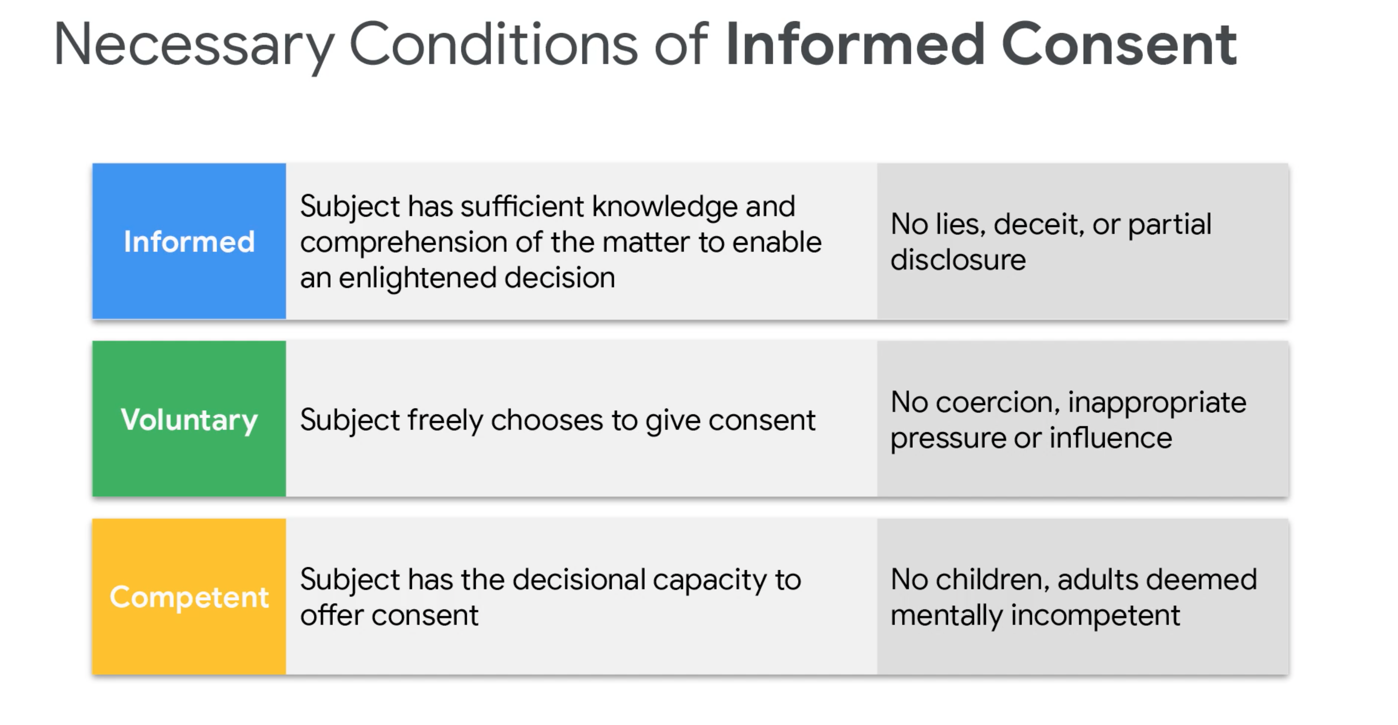 Informed Consent