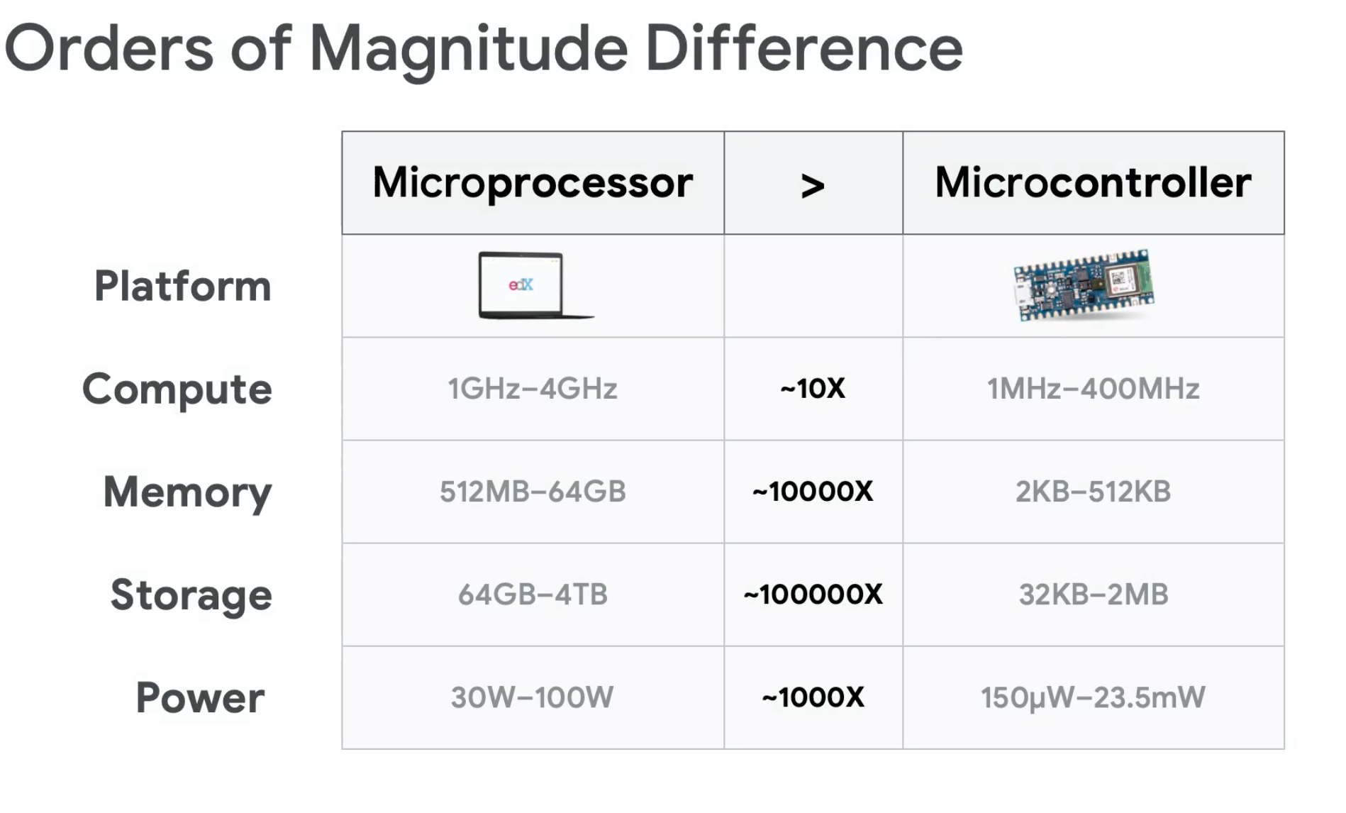 Key Differences