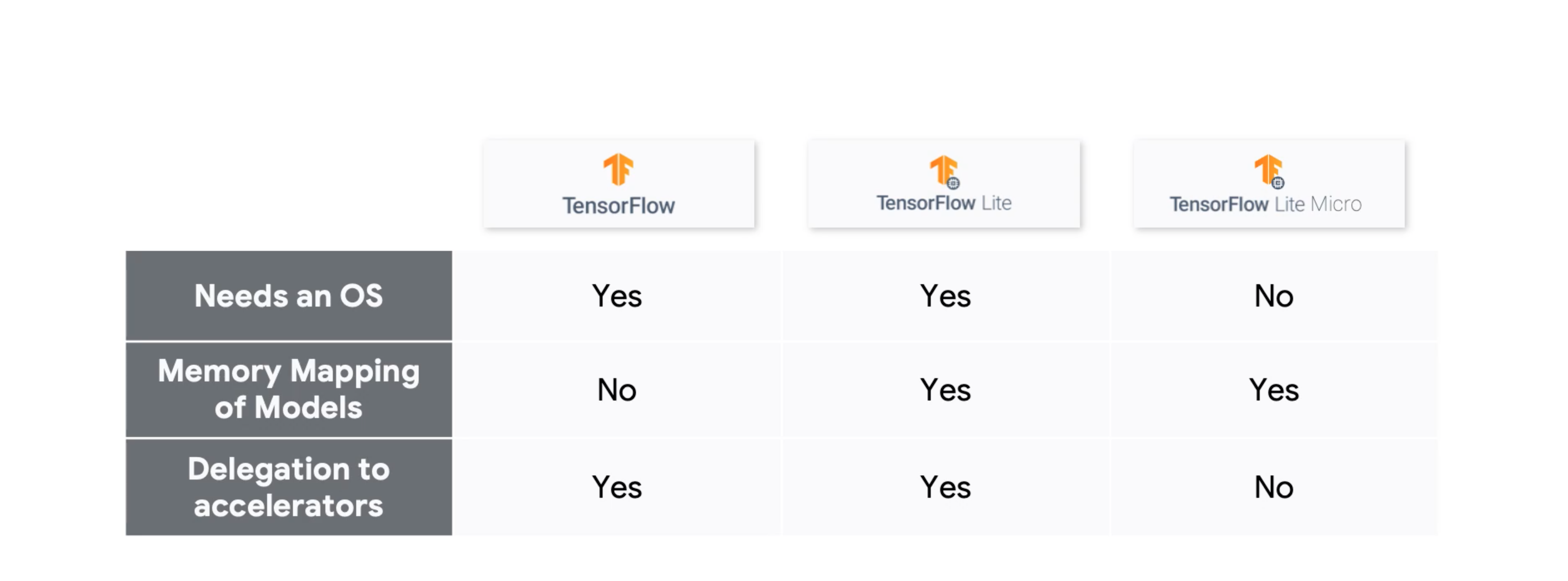 TF Software Comparison