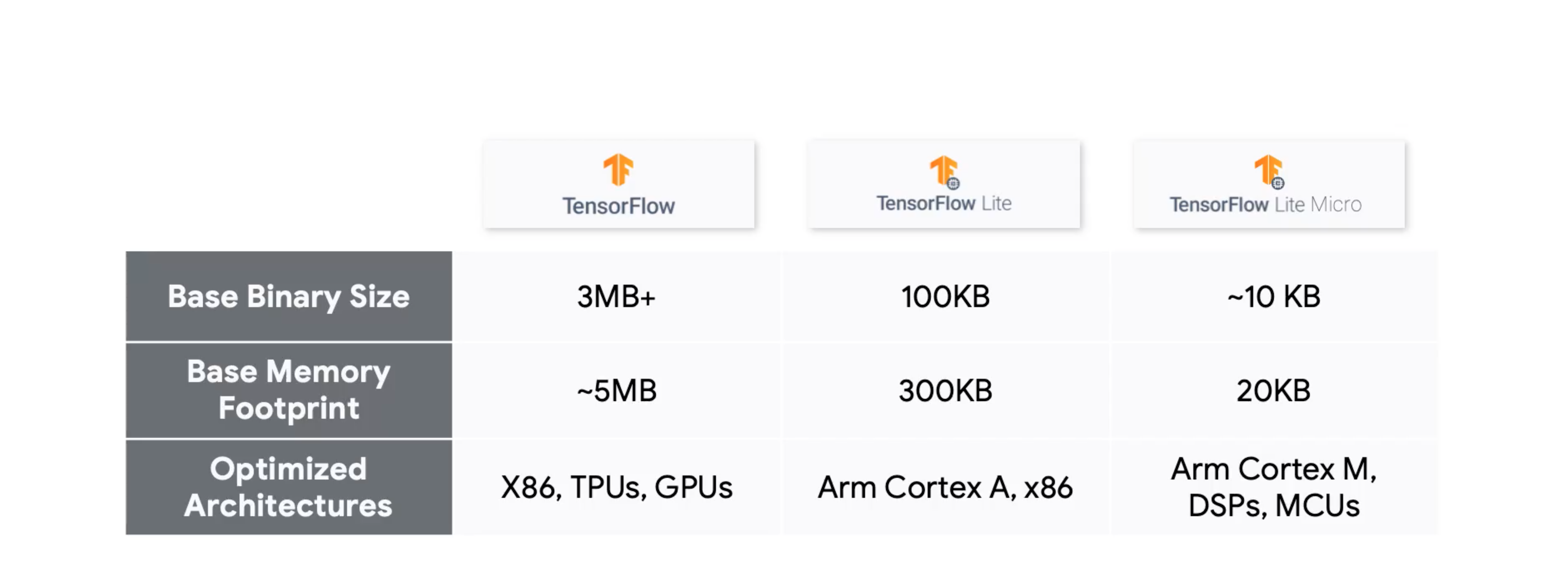 TF Hardware Comparison