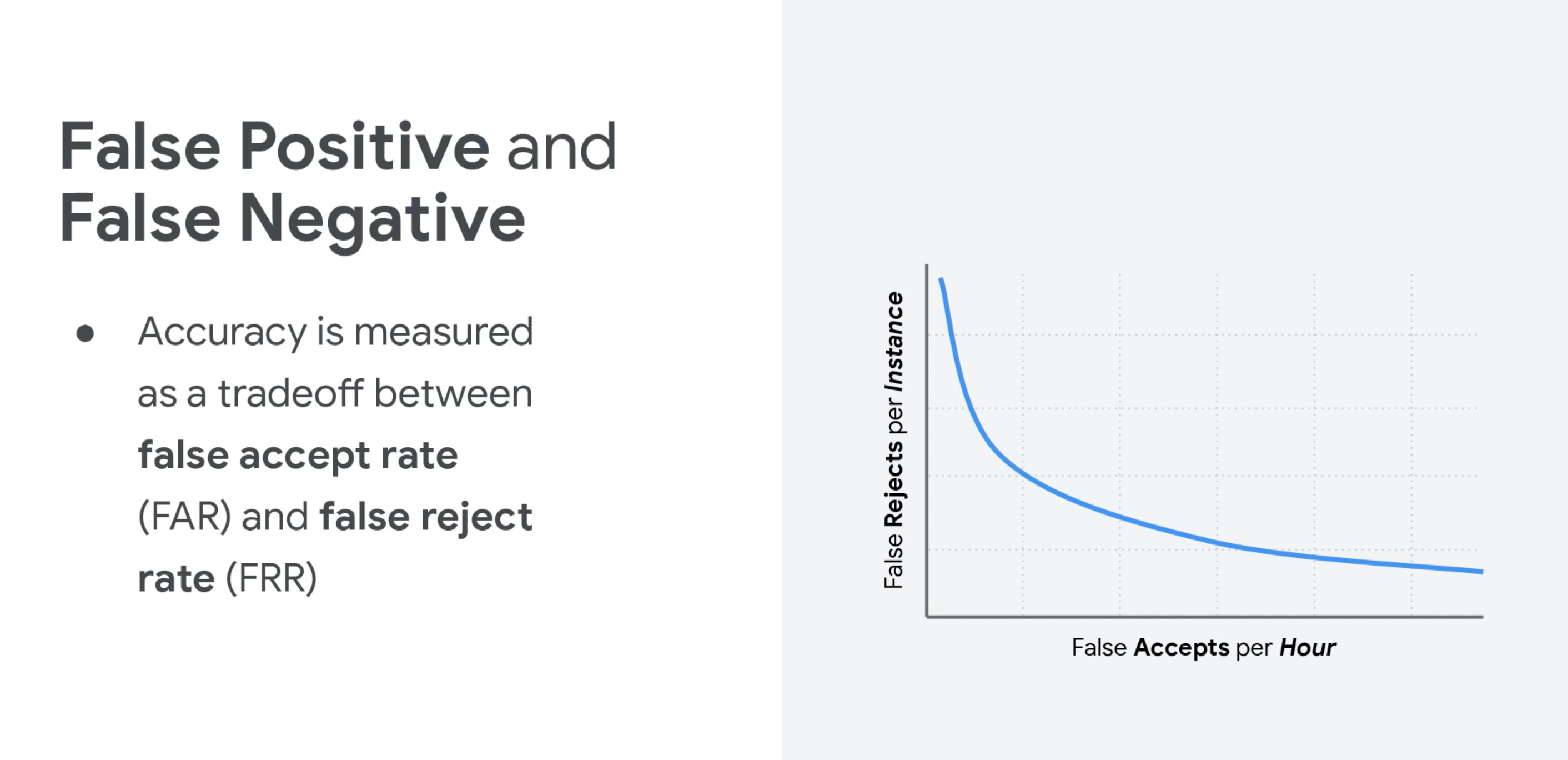 ROC Curve