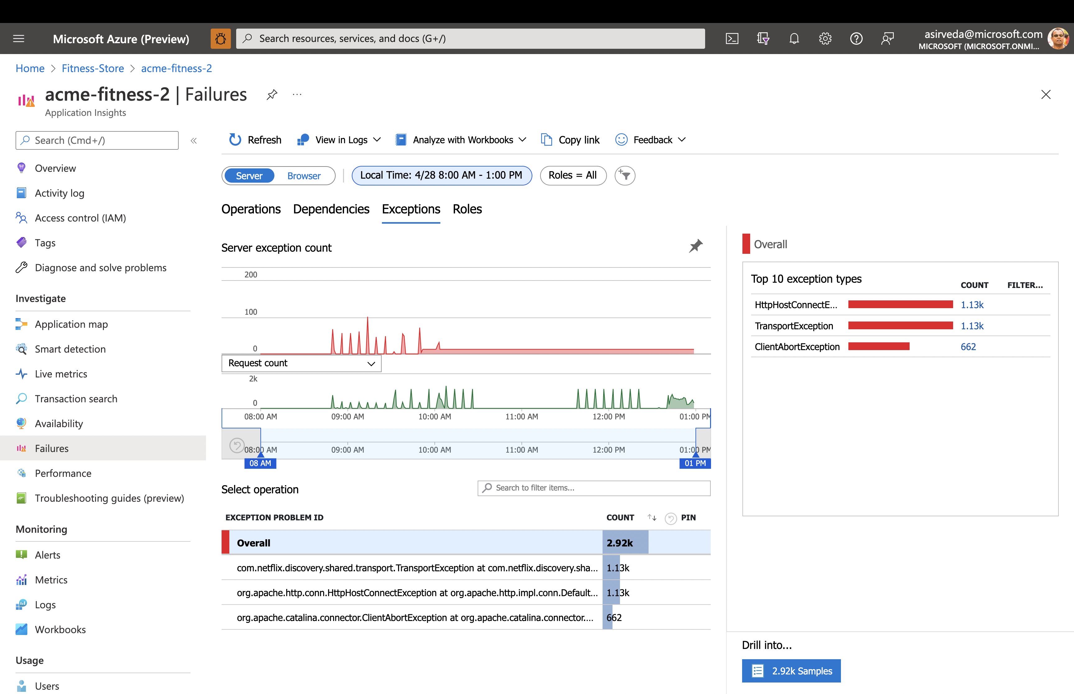 An image showing application failures graphed