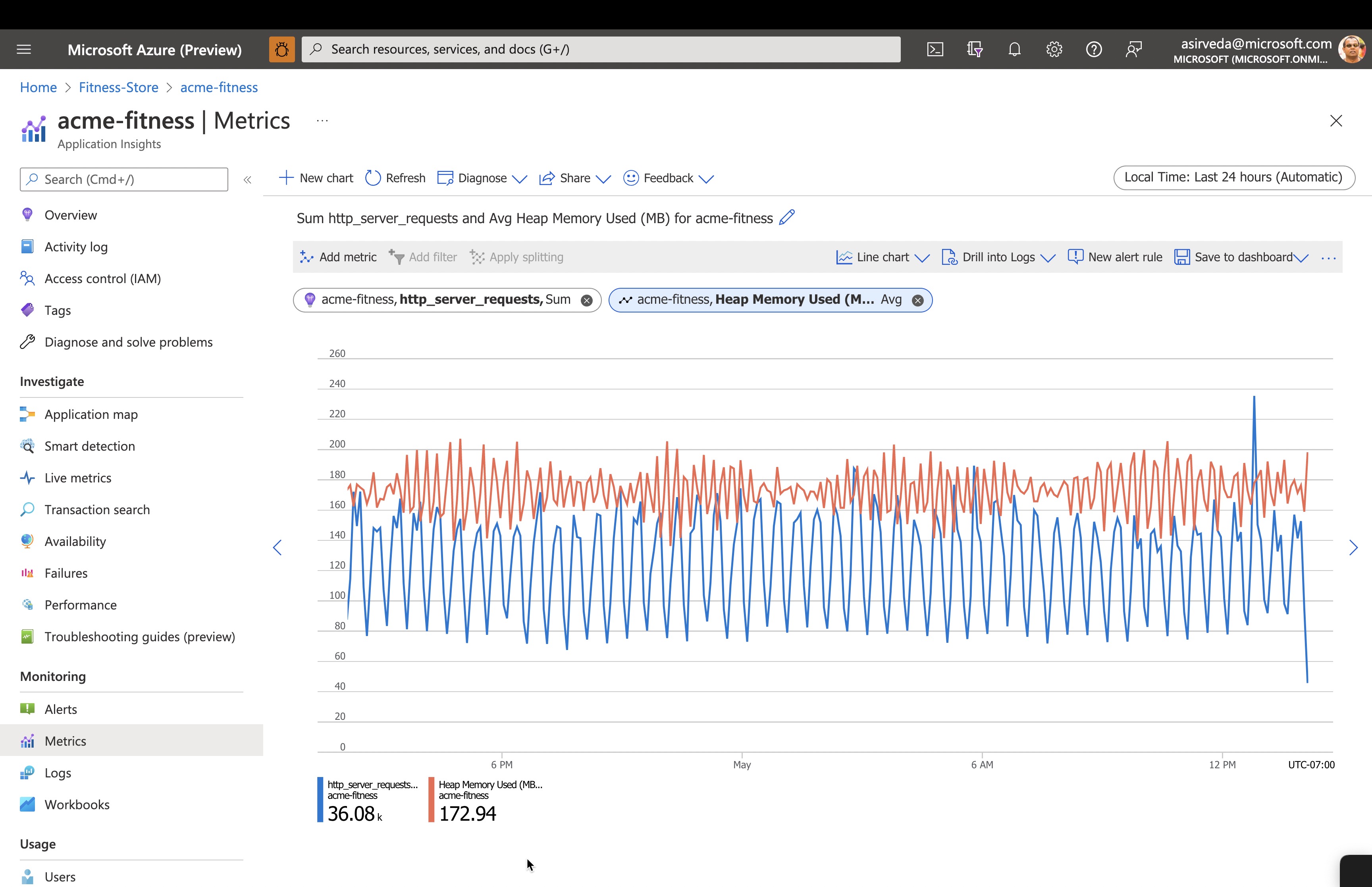 An image showing metrics over time