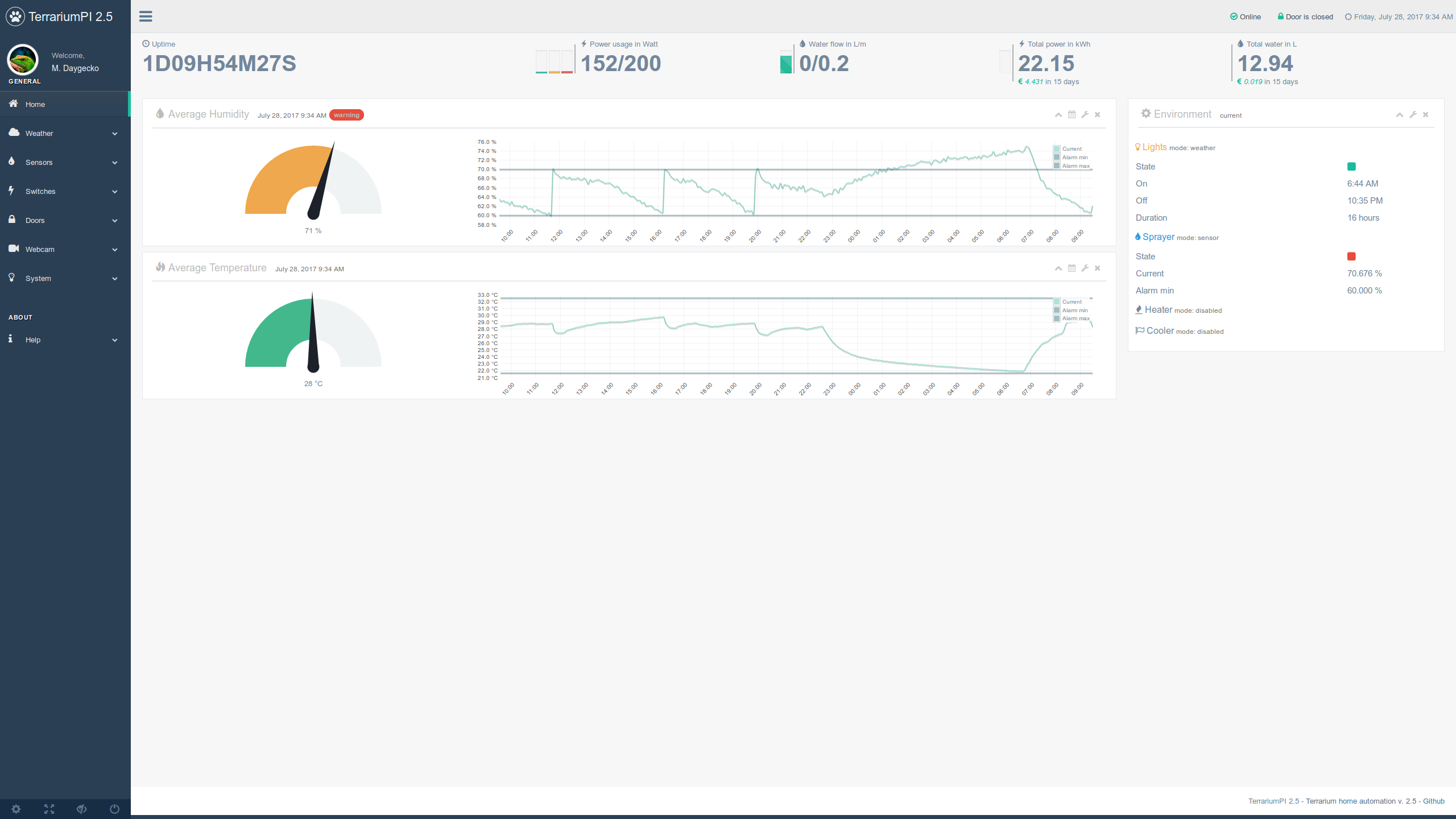 TerrariumPI 2.5 Dashboard screenshot