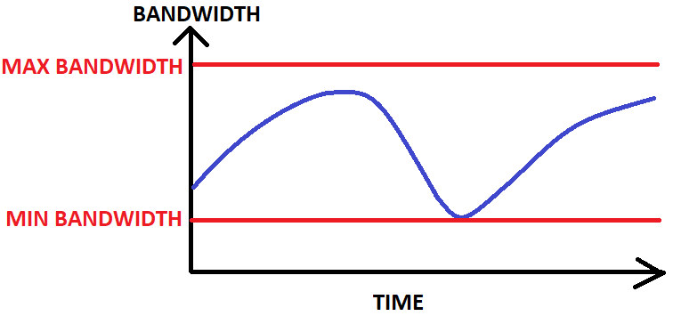 image of cake bandwidth adaptation