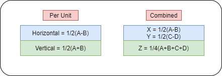 fkdiagram