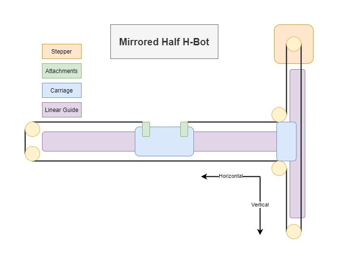 mirrorhalf