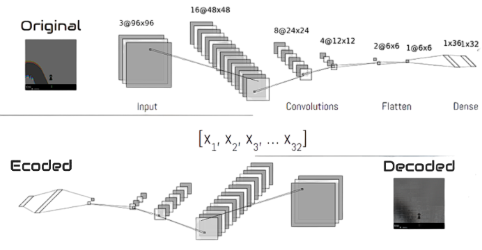 Autoencoder