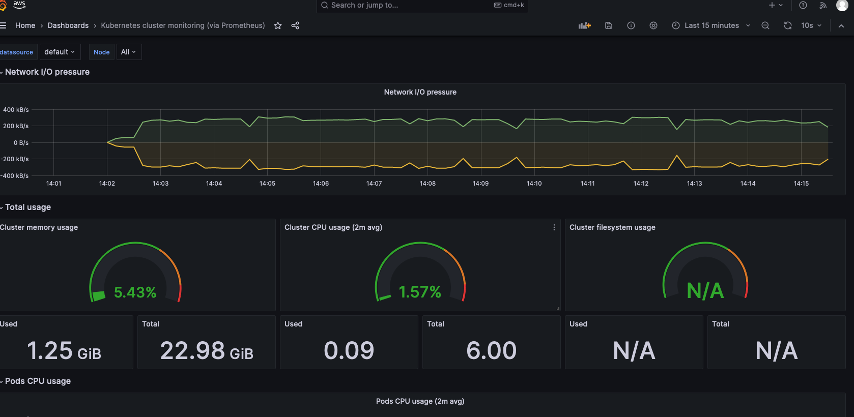 Kubernetes EKS Cluster (Prometheus)