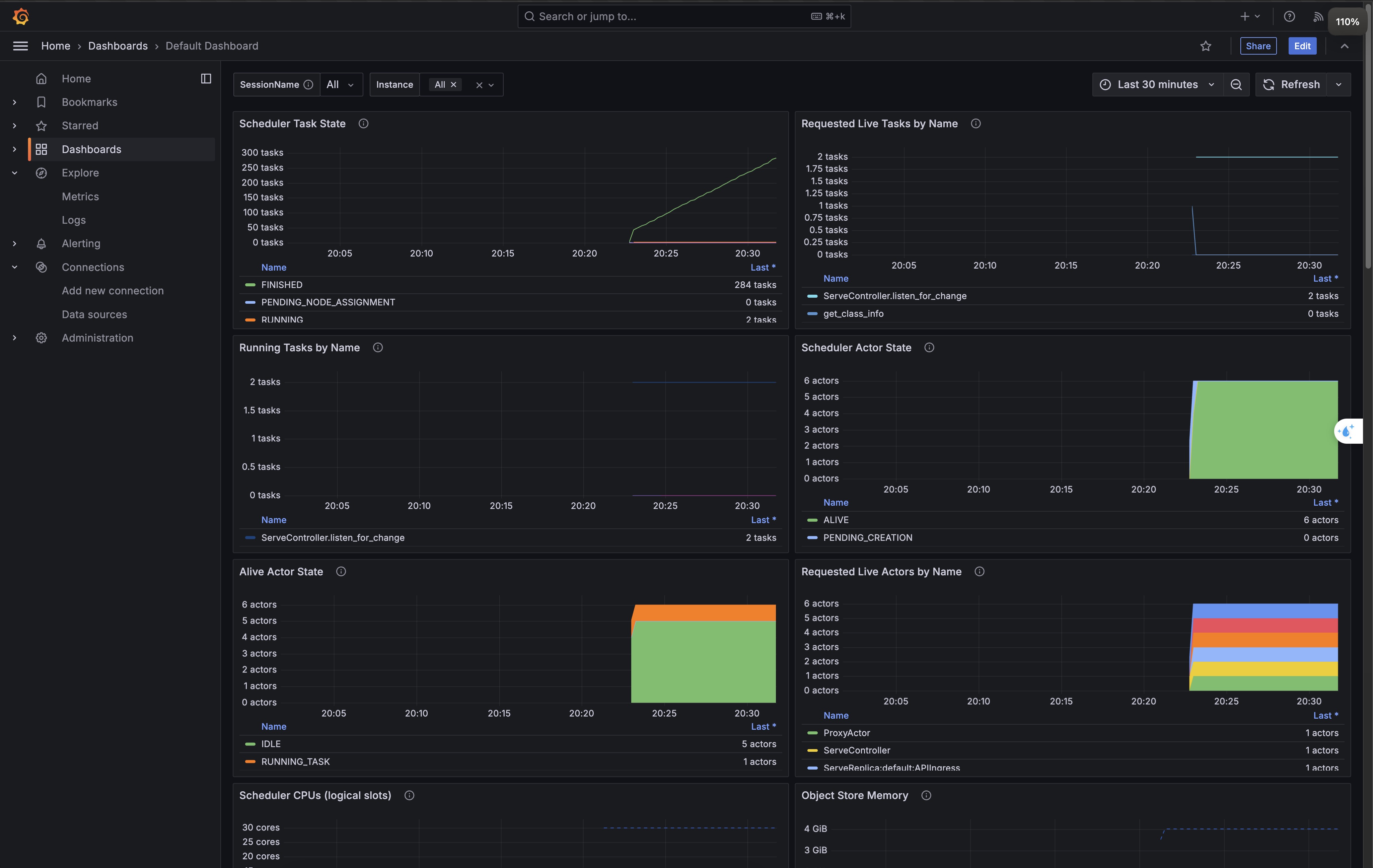 Grafana