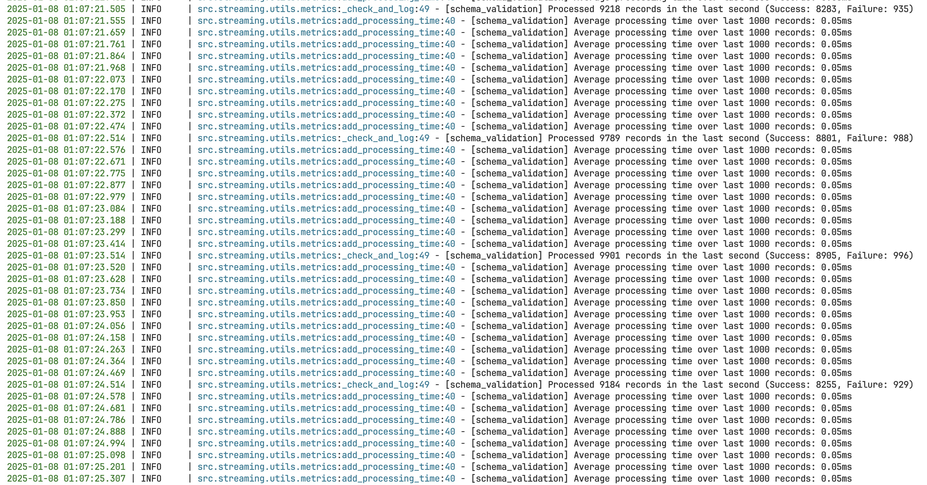 Schema Validation Job