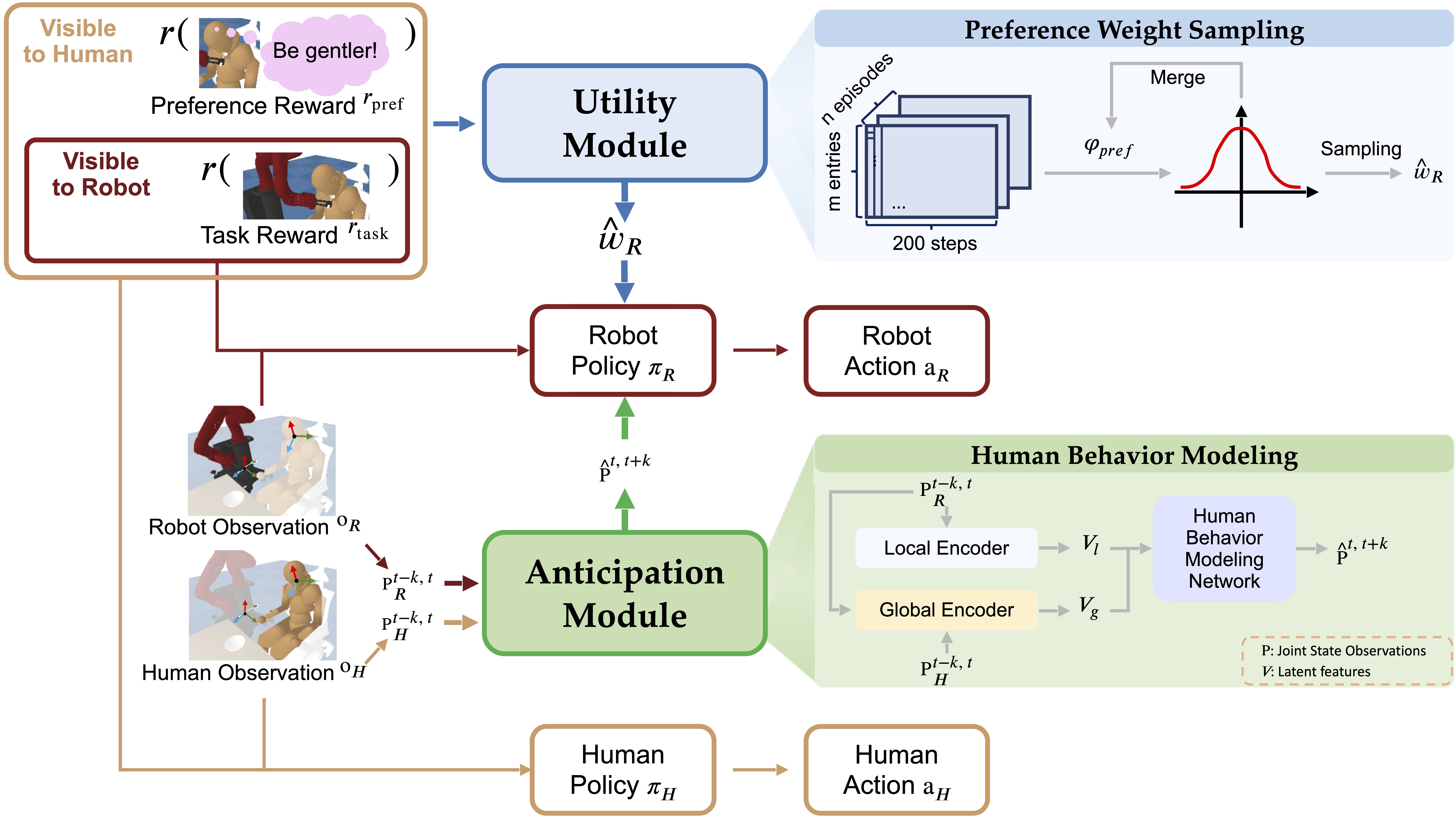 Framework