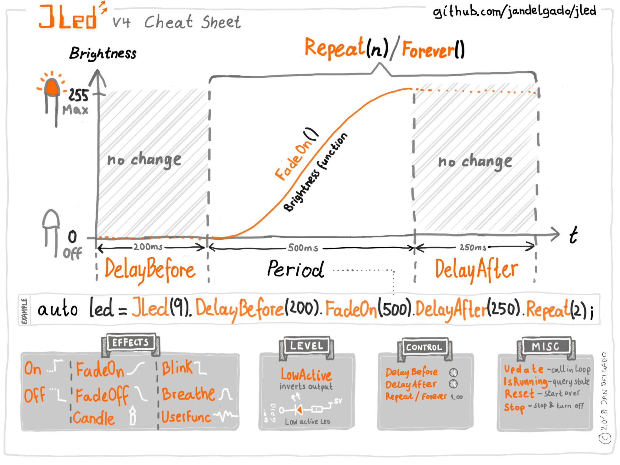 JLed Cheat Sheet