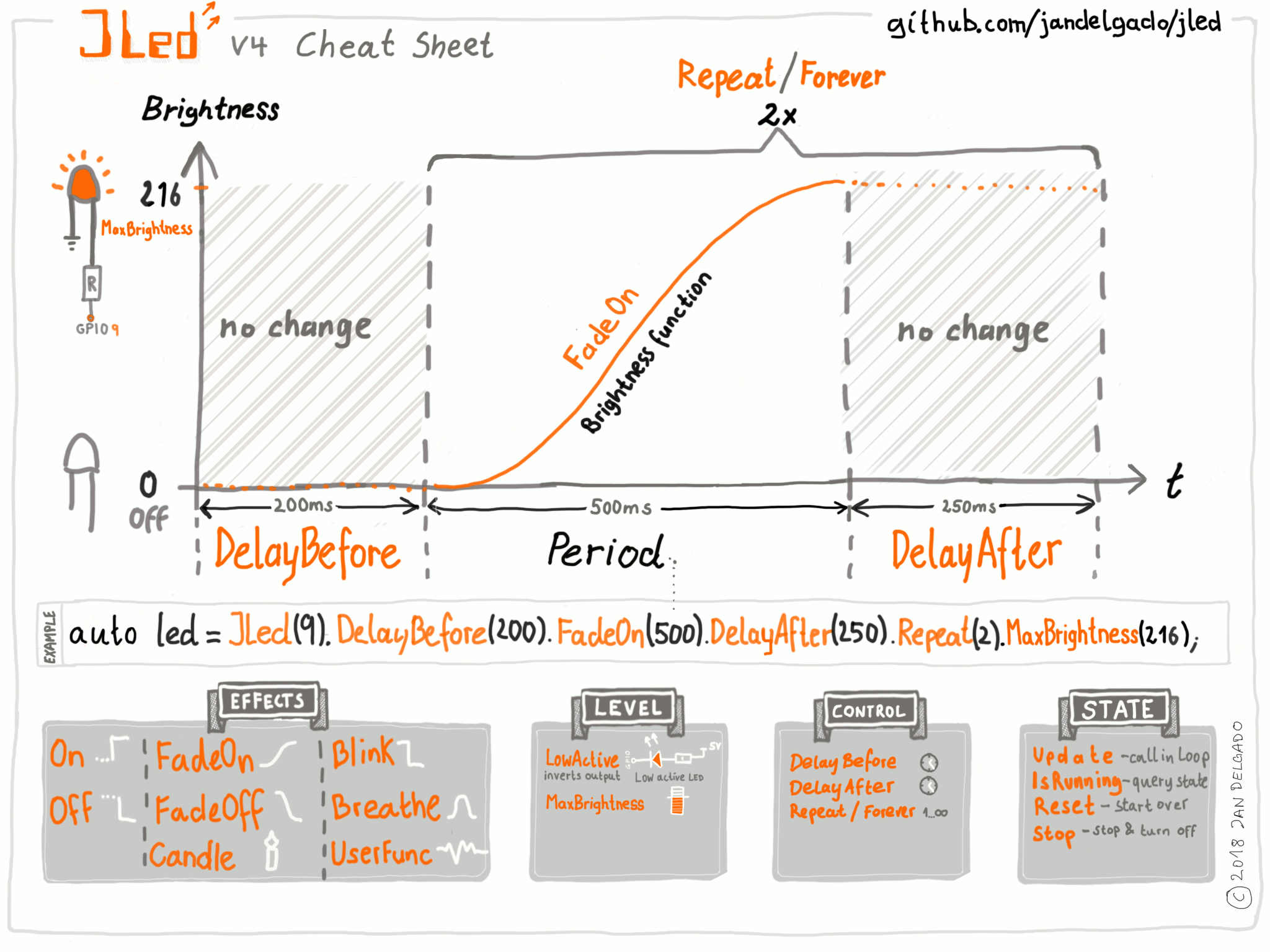 JLed Cheat Sheet