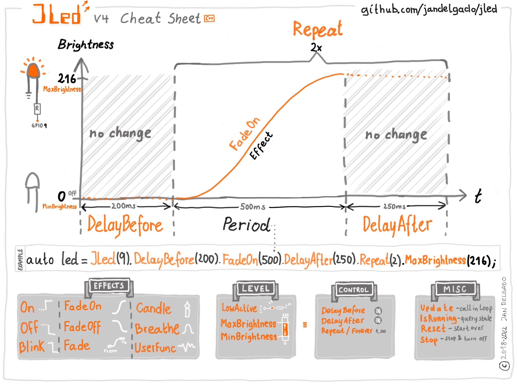 JLed Cheat Sheet