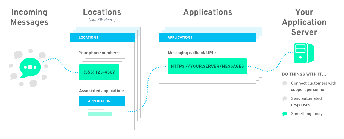 Application Diagram