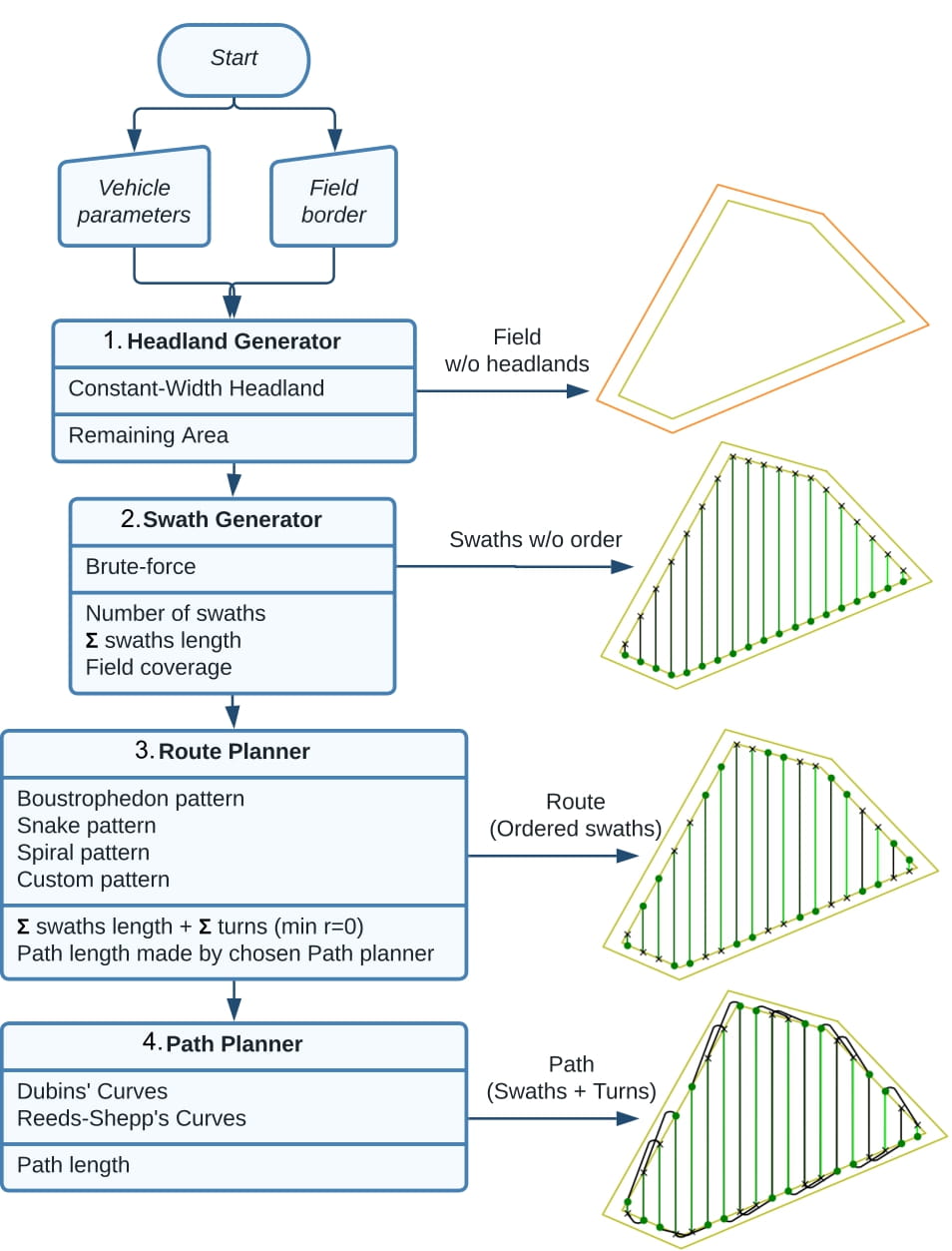 docs/figures/diagram-F2C.jpg