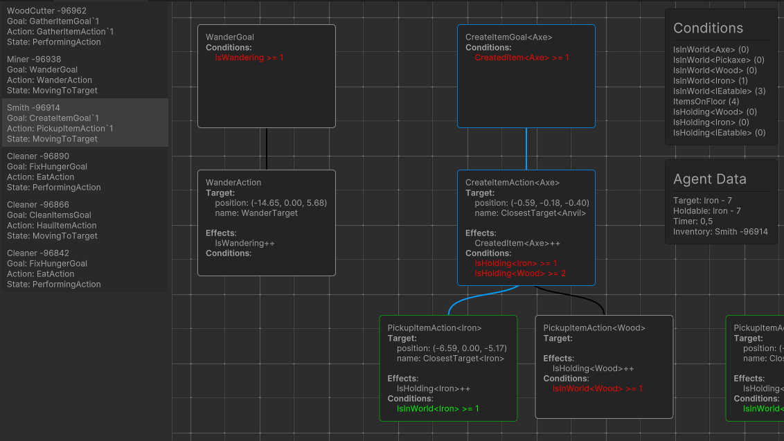 Screenshot of NodeViewer