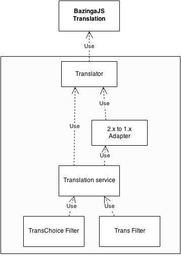 System diagram