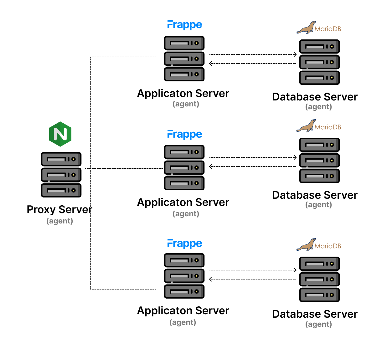 FC Cluster Diagram