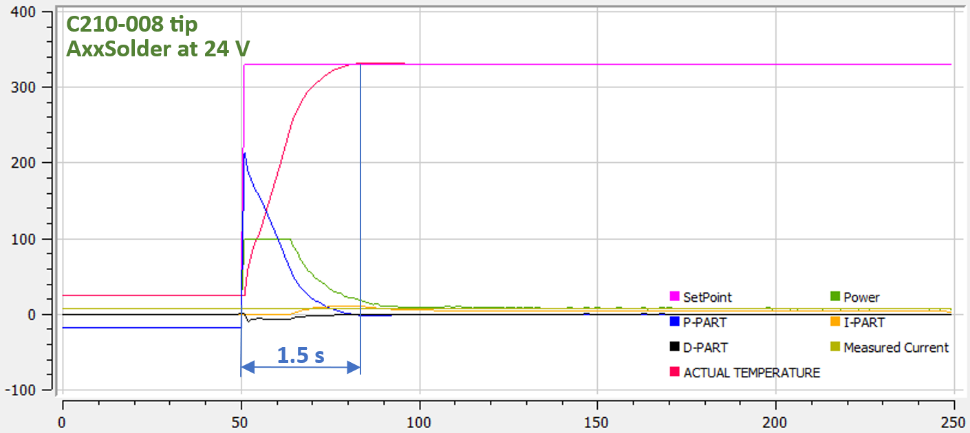 AxxSolder_pid