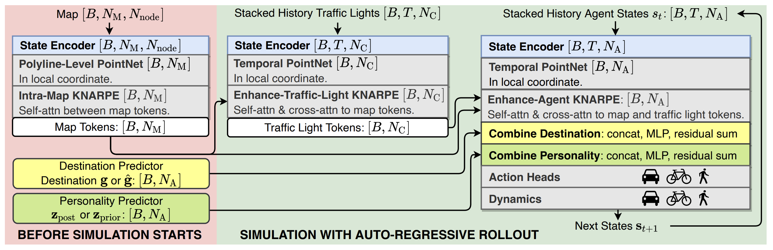 TrafficBots V1.5 for realistic behavior simulation.