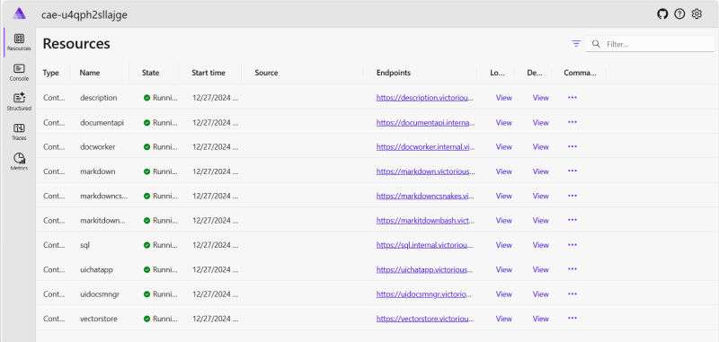 Aspire Dashboard to check the running services