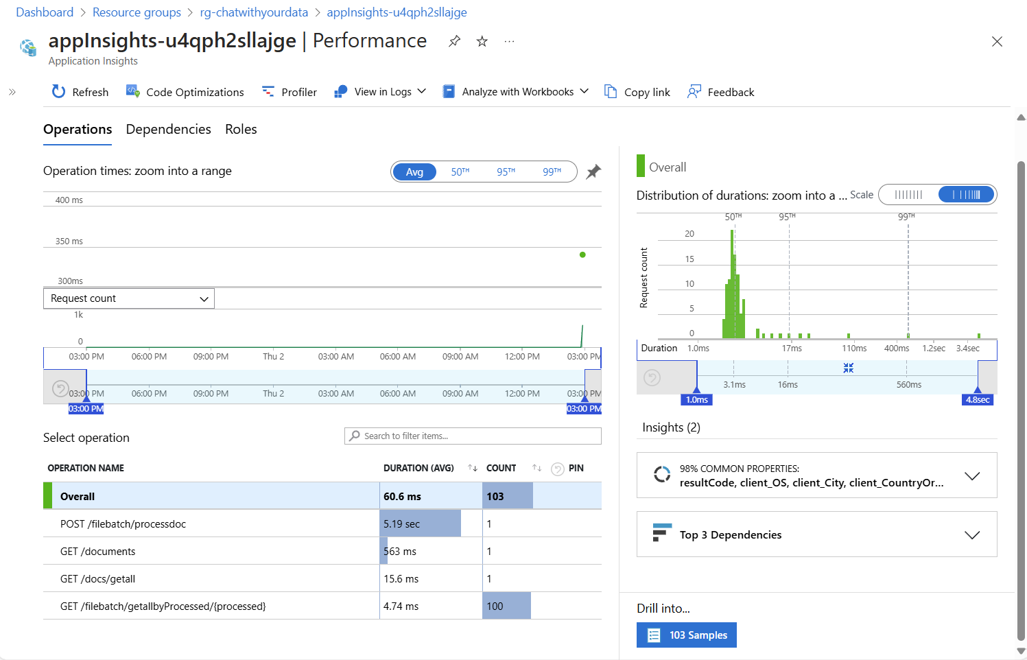 Application Insights Performance Information