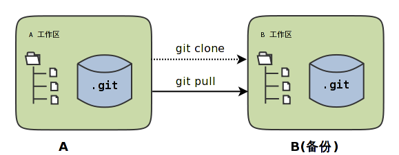 /images/git-solo/git-clone-1.png